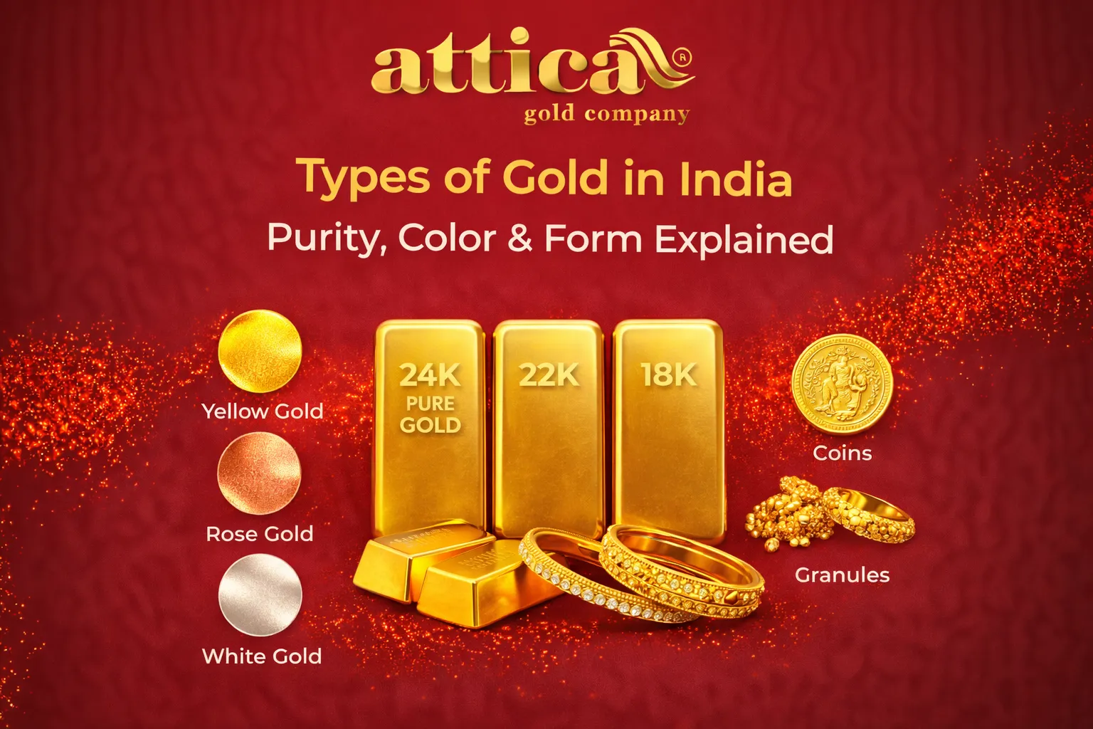 Types of Gold in India Purity Color Form Explained